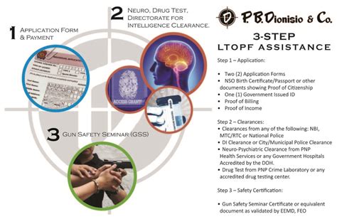 ltopf portal